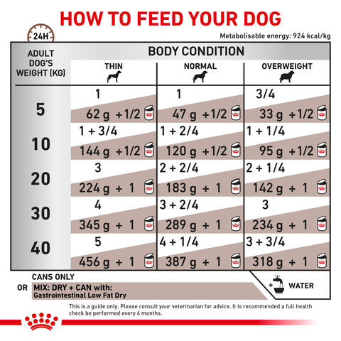 Royal Canin Dog Gastrointestinal Low Fat 420g Can x 12 Tray