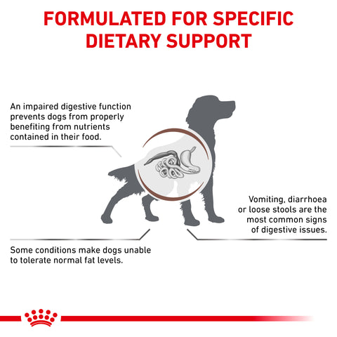 Royal Canin Dog Gastrointestinal Low Fat 420g Can x 12 Tray