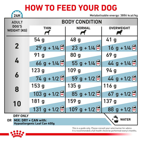 Royal Canin Small Dog Hypoallergenic 3.5kg