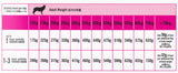 Pro Plan All Sizes Adult Sensitive Skin & Stomach Medium and Large Breed