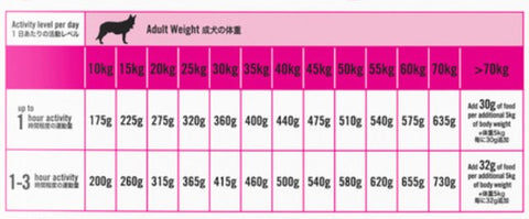 Pro Plan All Sizes Adult Sensitive Skin & Stomach Medium and Large Breed