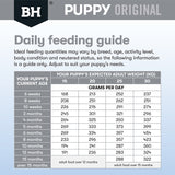 Black Hawk Puppy Food for Medium Breeds – Original Lamb & Rice 10kg
