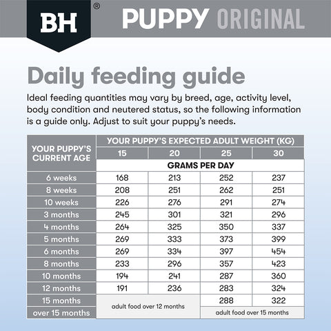 Black Hawk Puppy Food for Medium Breeds – Original Lamb & Rice 10kg