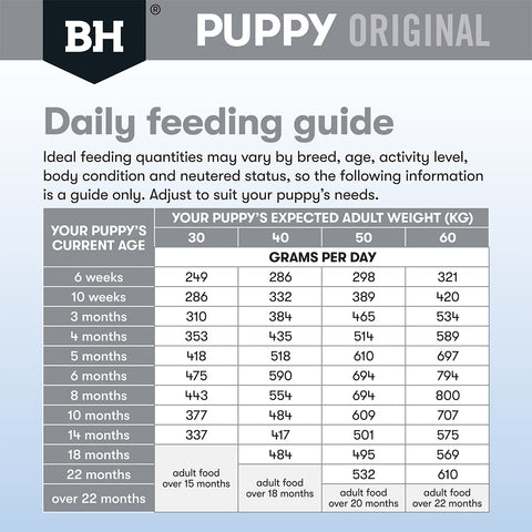 Black Hawk Puppy Food for Large Breeds – Original Chicken & Rice 20kg