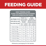 Hill's Science Diet Feline Adult Perfect Weight Dry Food
