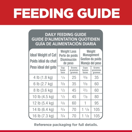 Hill's Science Diet Feline Adult Perfect Weight Dry Food