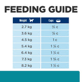 Hill's Prescription Diet t/d Dental Care Dry Cat Food