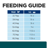 Hill's Prescription Diet w/d Multi-Benefit Dry Cat Food 1.5kg