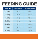 Hill's Prescription Diet c/d Multicare Stress + Metabolic + Urinary Weight Care Dry Cat Food Chicken 2.88kg