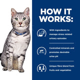 Hill's Prescription Diet c/d Multicare Stress + Metabolic + Urinary Weight Care Dry Cat Food Chicken 2.88kg