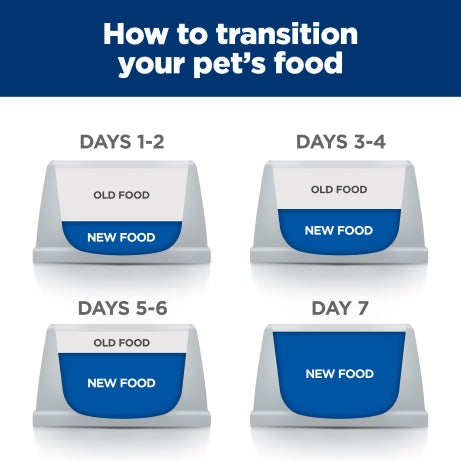Hill's Prescription Diet c/d Multicare Stress Urinary Care Dry Cat Food