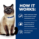 Hill's Prescription Diet z/d Skin/Food Sensitivities Dry Cat Food 1.8kg