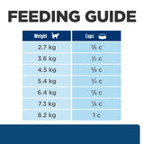 Hill's Prescription Diet z/d Skin/Food Sensitivities Dry Cat Food 1.8kg