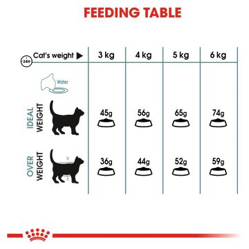 Royal Canin Cat Hairball Care 2kg