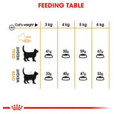 Royal Canin Cat Hair & Skin