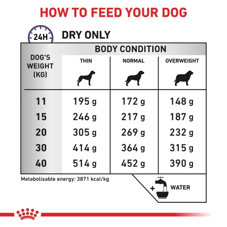 Royal Canin Dog Dental 6kg