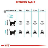 Royal Canin Feline Urinary Care