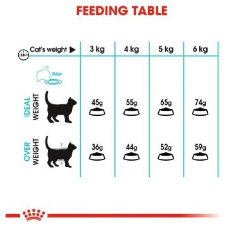 Royal Canin Feline Urinary Care