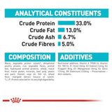 Royal Canin Feline Urinary Care
