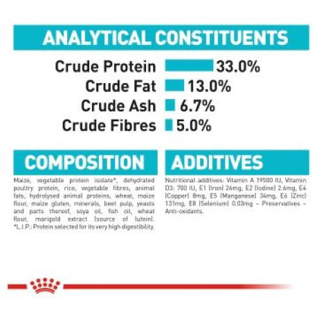 Royal Canin Feline Urinary Care
