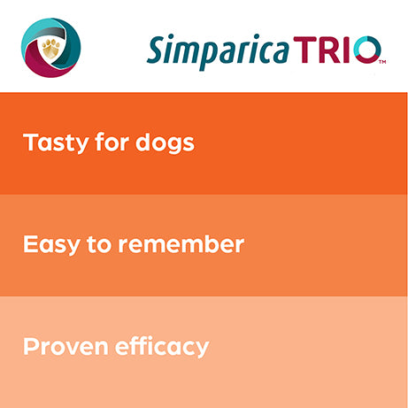 Simparica TRIO Puppy 1.25-2.25kg - 1 Chew
