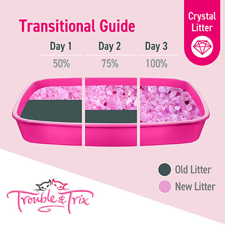 Trouble & Trix Litter Odour Neutralising Anti-Bacteria