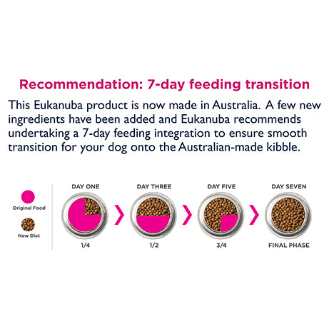 Eukanuba Puppy Large Breed Dry Dog Food 17kg