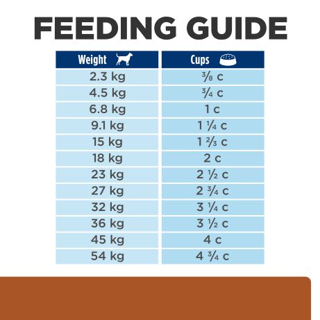 Hill's Prescription Diet k/d Kidney Care + Mobility Dry Dog Food 8.48 kg