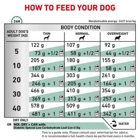 Royal Canin Dog Diabetic