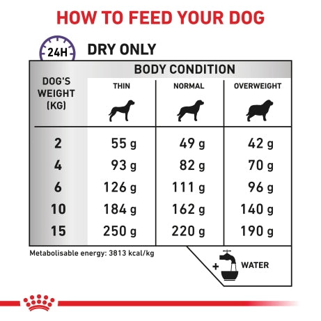 Royal Canin Calm Small Dog 4kg