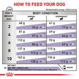 Royal Canin Neutered Adult Small Dog