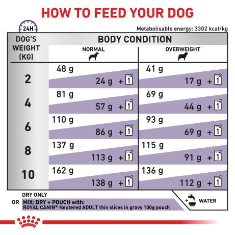 Royal Canin Neutered Adult Small Dog