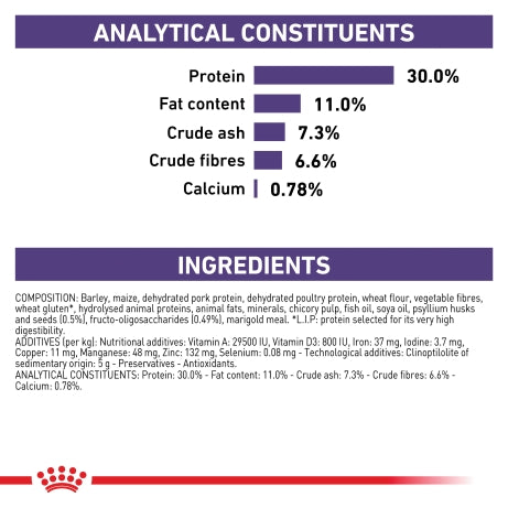 Royal Canin Neutered Adult Small Dog