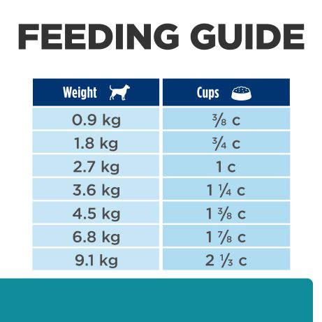 Hill's Prescription Diet t/d Small Bites Dental Care Dry Dog Food 2.25kg