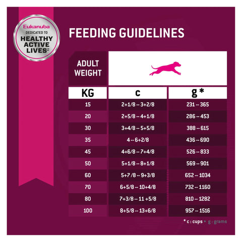 EUKANUBA™ Premium Performance Sport Dry Dog Food 19kg