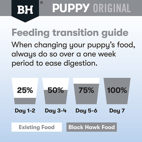 Black Hawk Puppy Food for Medium Breeds – Original Chicken & Rice