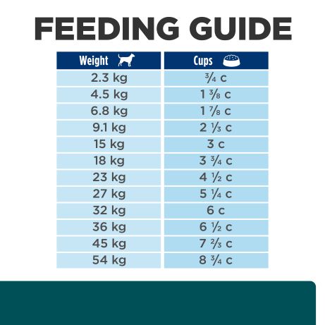 Hill's Prescription Diet w/d Multi-Benefit Dry Dog Food 3.85kg