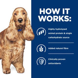 Hill's Prescription Diet z/d Skin/Food Sensitivities Dog Food 370g Can