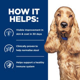 Hill's Prescription Diet z/d Skin/Food Sensitivities Dog Food 370g Can