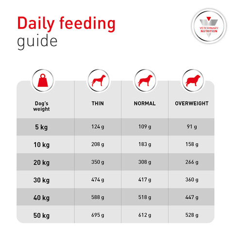 Royal Canin Veterinary Diet Glycobalance Dry Dog Food 12kg