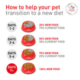 Royal Canin Veterinary Diet Glycobalance Dry Dog Food 12kg