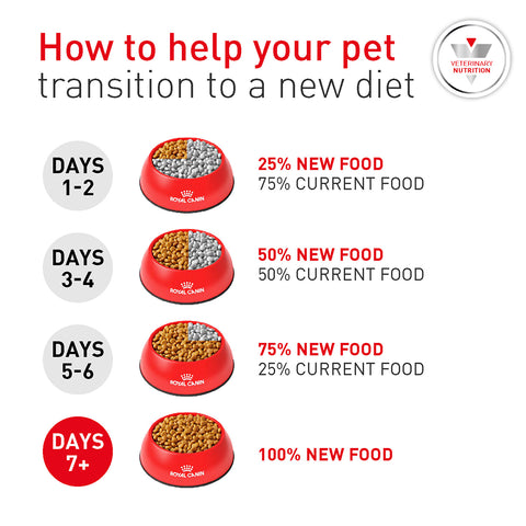 Royal Canin Veterinary Diet Glycobalance Dry Dog Food 12kg