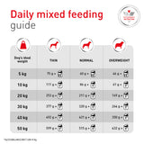 ROYAL CANIN® VETERINARY DIET Glycobalance Wet Dog Food Can 410g