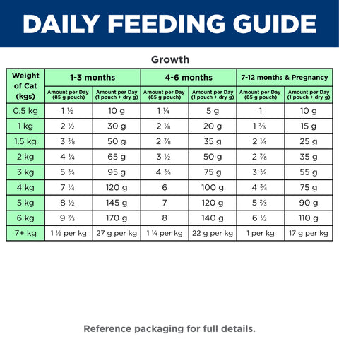 Hill's Science Diet Kitten with Salmon Wet Cat Food pouches 12x85g