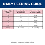 Hill's Science Diet Adult with Salmon Wet Cat Food pouches 12x85g