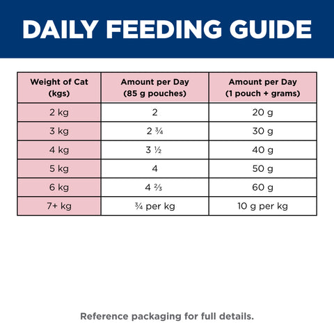 Hill's Science Diet Adult with Salmon Wet Cat Food pouches 12x85g