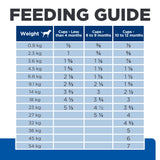 Hill's Prescription Diet Derm Complete Puppy Rice & Egg Recipe Dry Dog Food 6.48kg