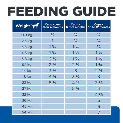 Hill's Prescription Diet Derm Complete Puppy Rice & Egg Recipe Dry Dog Food 6.48kg