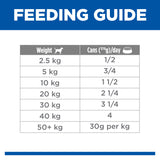 Hill's Science Diet Adult Sensitive Stomach & Skin with Chicken 370g can x 12 Tray