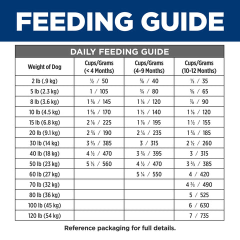 Hill's Prescription Diet i/d Digestive Care Dry Puppy Food 3.85Kg